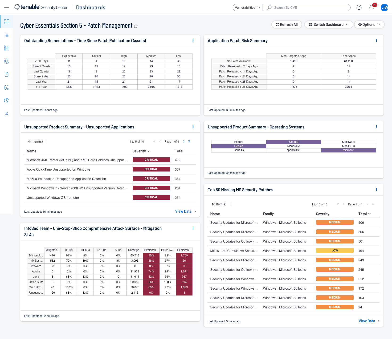 Cyber Essentials Section 5 - Patch Management